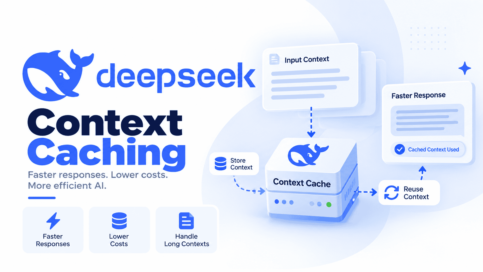 DeepSeek Context Caching