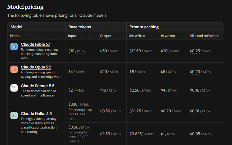 Claude API pricing table showing input, output, and prompt caching rates, including Haiku’s prompt-length pricing tiers.