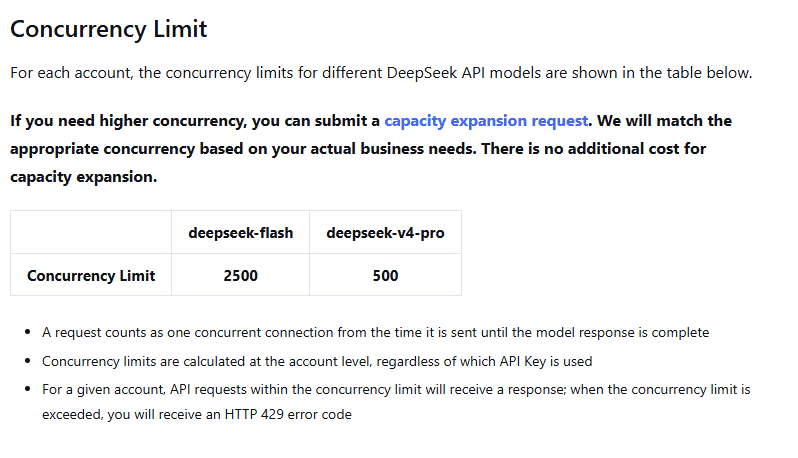 Official DeepSeek API concurrency limits for deepseek-flash and deepseek-v4-pro, with account-level counting rules.