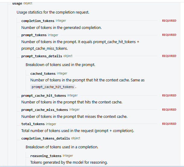 DeepSeek Chat Completions API documentation showing prompt cache hit tokens, cache miss tokens and cached input token fields