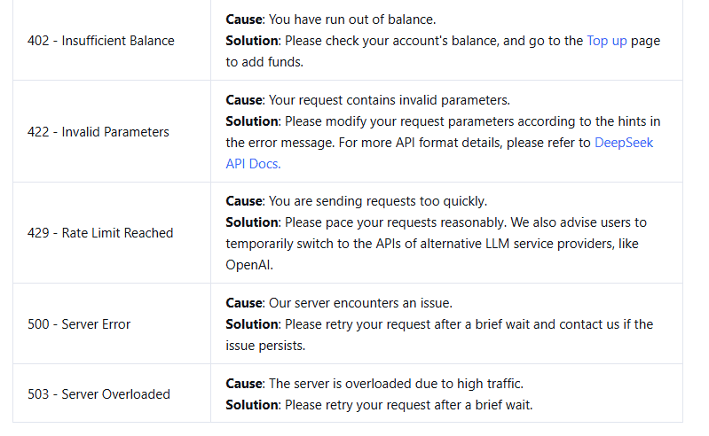 DeepSeek API error table showing 402 insufficient balance, 429 rate limiting, and 503 server overload.