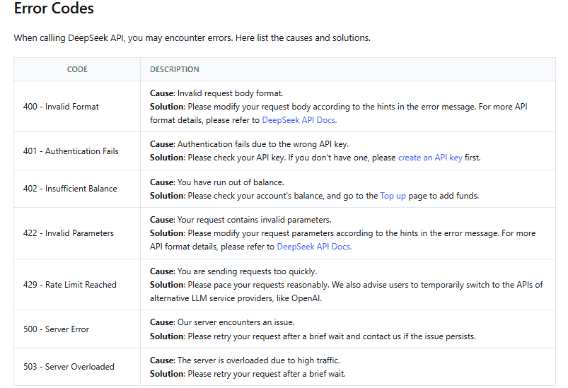 Official DeepSeek API documentation listing error codes with their causes and suggested solutions.