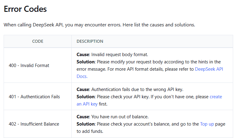 DeepSeek API error documentation showing 401 Authentication Fails and 402 Insufficient Balance