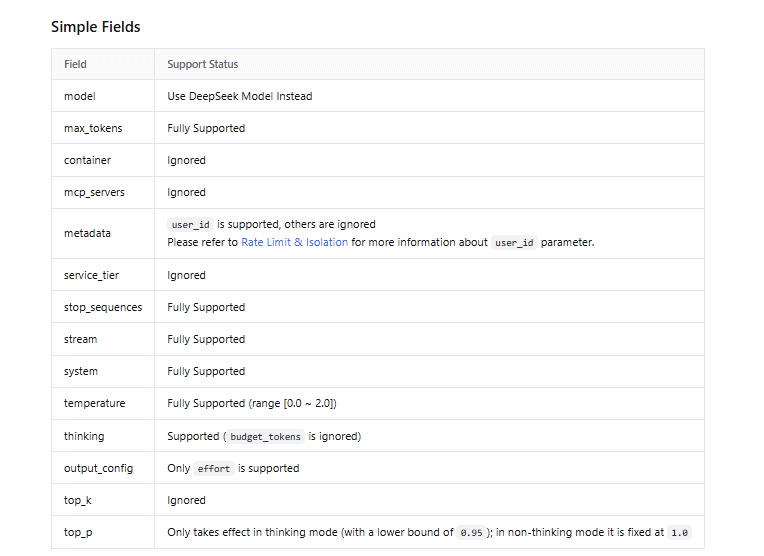DeepSeek Anthropic API compatibility table showing support for thinking and effort and ignored MCP server settings.
