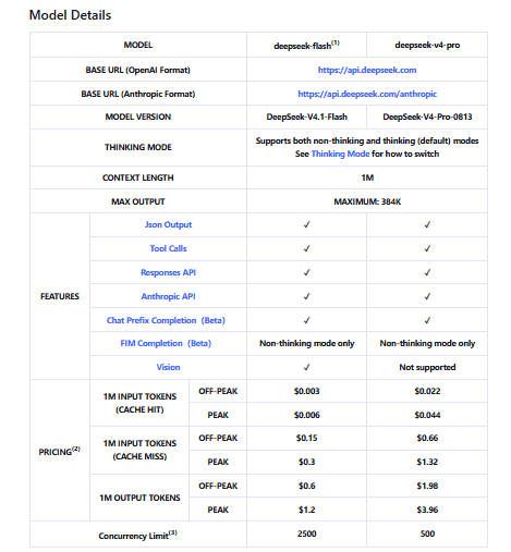 DeepSeek API table comparing Flash and Pro model versions, coding features, Vision support, and token pricing.