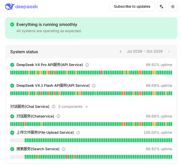 DeepSeek status dashboard showing File Upload Service with 100% historical uptime