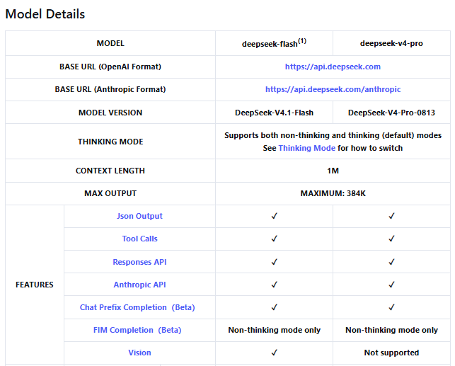 DeepSeek model comparison table showing Vision support for deepseek-flash and no Vision support for deepseek-v4-pro