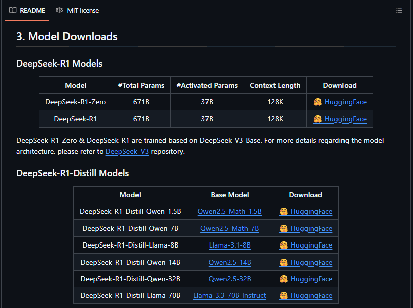 Official DeepSeek-R1 tables showing the full 671B models and six distilled checkpoints based on Qwen and Llama