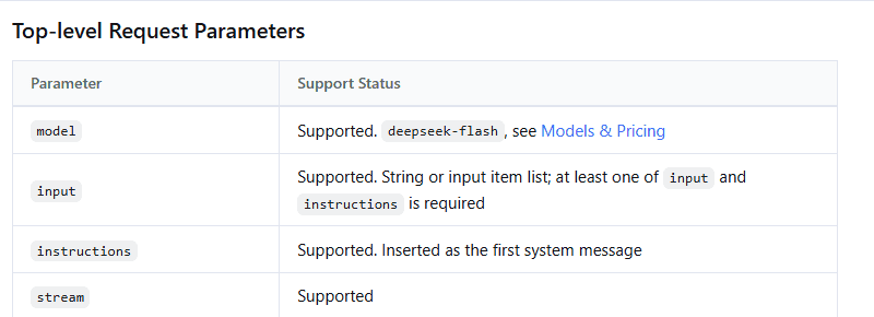 DeepSeek Responses API documentation showing that the instructions field is inserted as the first system message.
