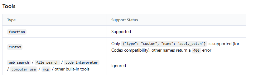 DeepSeek Responses API table showing support for function tools and apply_patch, with built-in tools marked as ignored.
