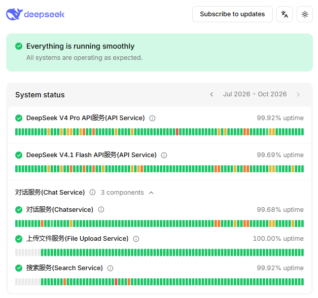 DeepSeek status page showing Search Service and its uptime history