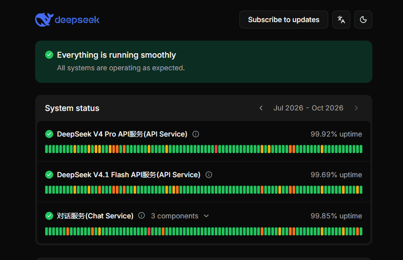 Official DeepSeek status page showing the status of chat, API, file upload, and search services.