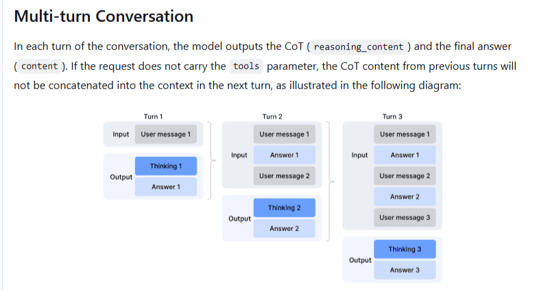 Official DeepSeek diagram explaining how reasoning content is handled across conversation turns without tool calls
