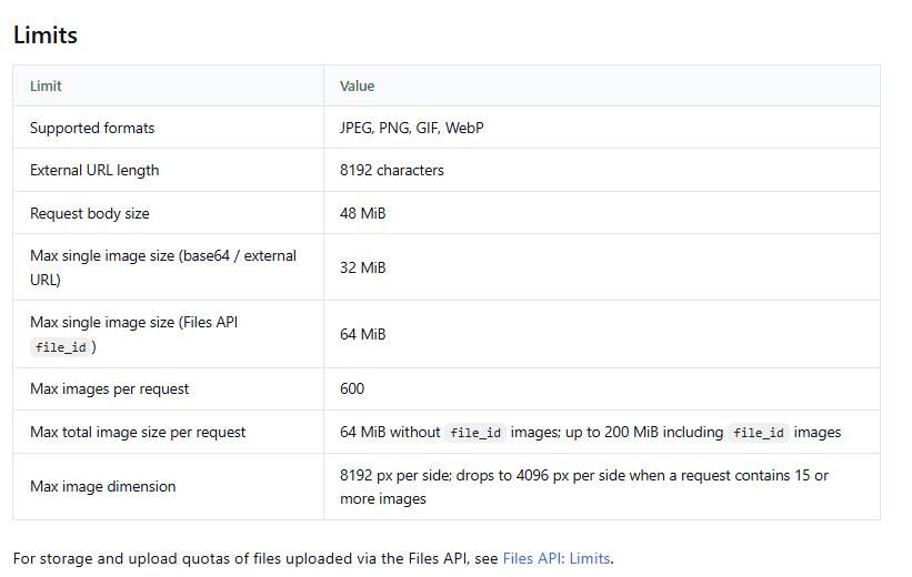 Official DeepSeek Vision API limits table showing supported image formats, maximum file sizes, image count and dimensions.
