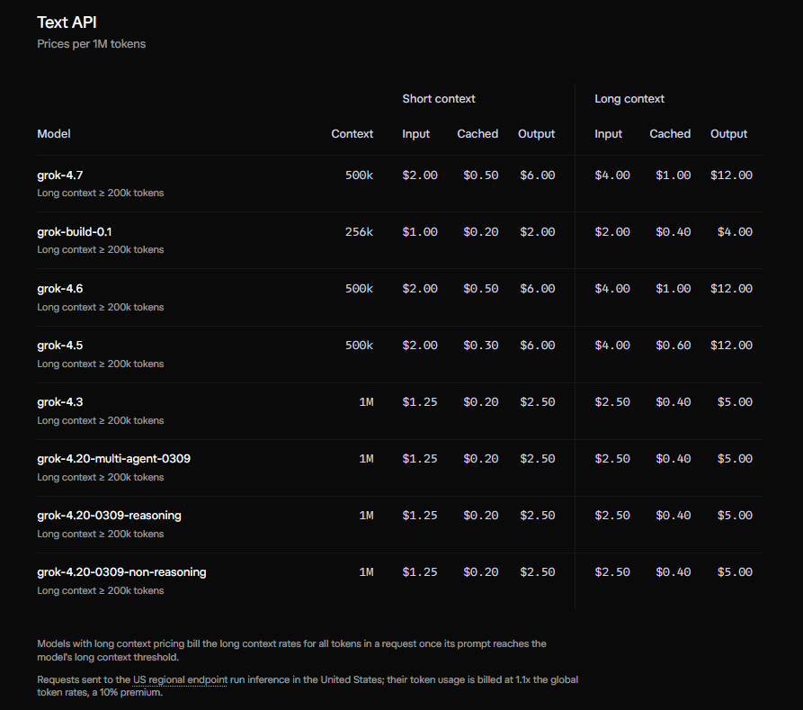 Official Grok 4.7 API pricing showing 500K context window and short- and long-context token rates.