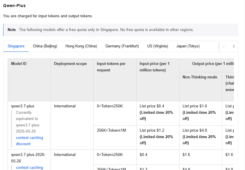 Qwen-Plus API pricing for Singapore showing input-length tiers and input and output token rates